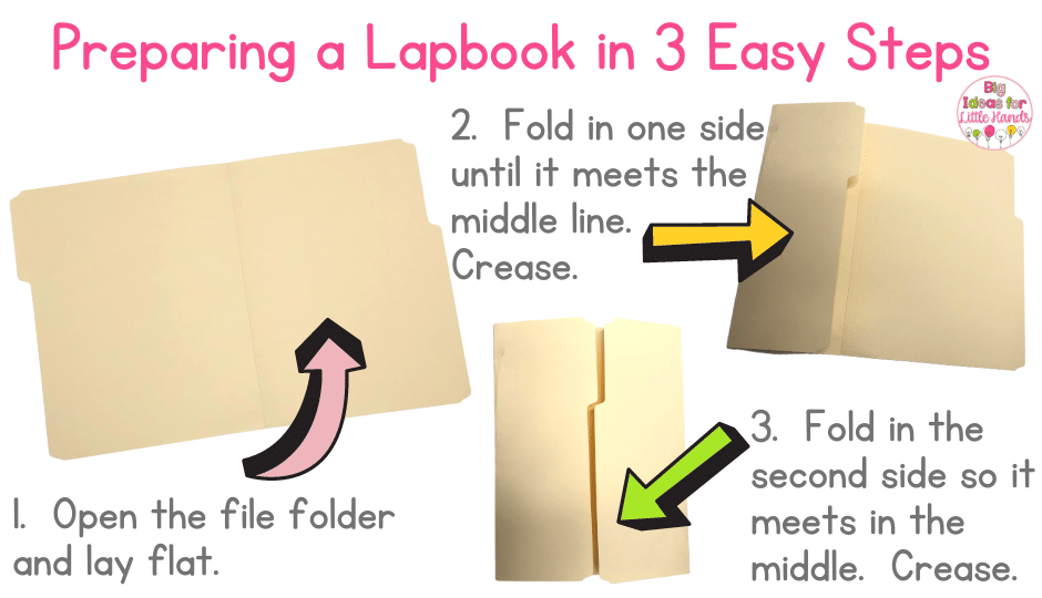 3 easy steps to preparing a folder to be used as a lapbook