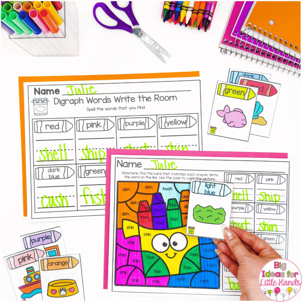 Make this digraph activity run smoothly by modeling it first.
